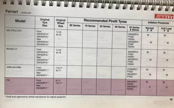 1990 Pirelli Ferrari F40 Tyre Fitment Guide