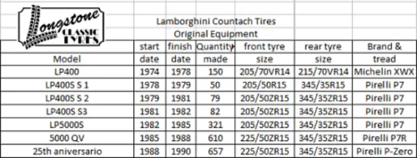PIRELLI CINTURATO P7 Lamborghini Countach Tyres