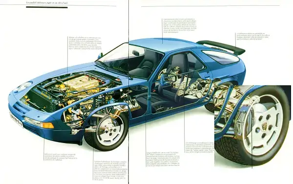 Porsche 928 S4 Brochure Diagram with 225/50 YR 16 PIRELLI CINTURATO P7 and 245/45 VR 16 PIRELLI CINTURATO P7 Tyres