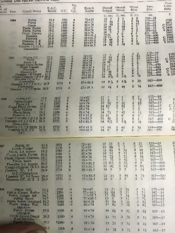 145 HR 14 Tyres - Lancia Fitment Guide