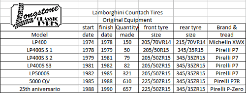 Fitment Guide Countach Fitment Guide Countach